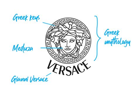 meaning of versace logo|versace logo greek mythology.